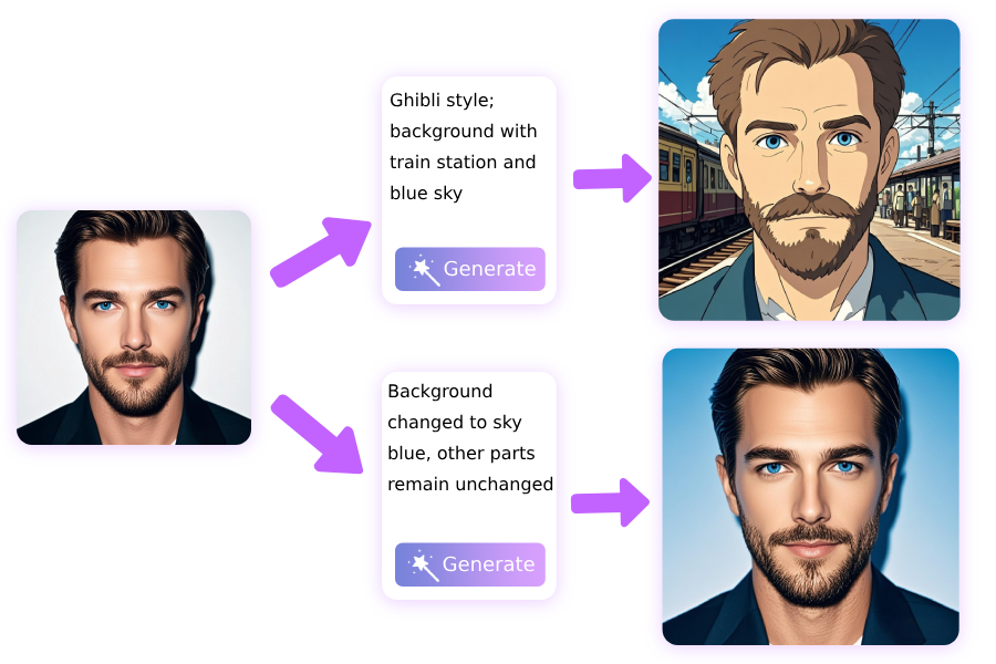 Free AI Profile Picture Generator
