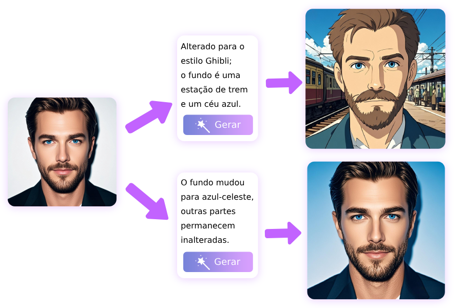 Gerador de Foto de Perfil por IA Gratuito