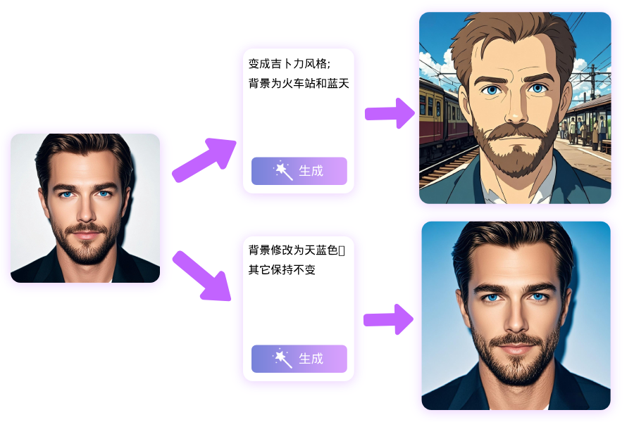 免费 AI 头像生成器